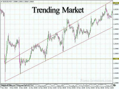 Forex Trending Market Forex Trending Market